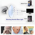 Graphic of a lens between an eye and phone, computer and tablet screens
